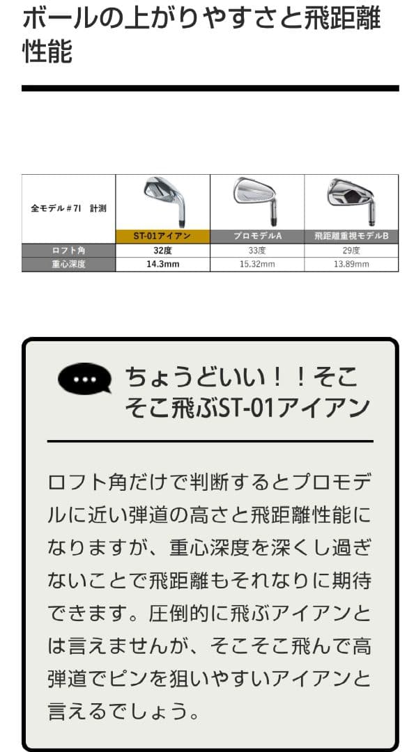 ソナテックアイアン　ST-01 6-P NSプロ950GH S