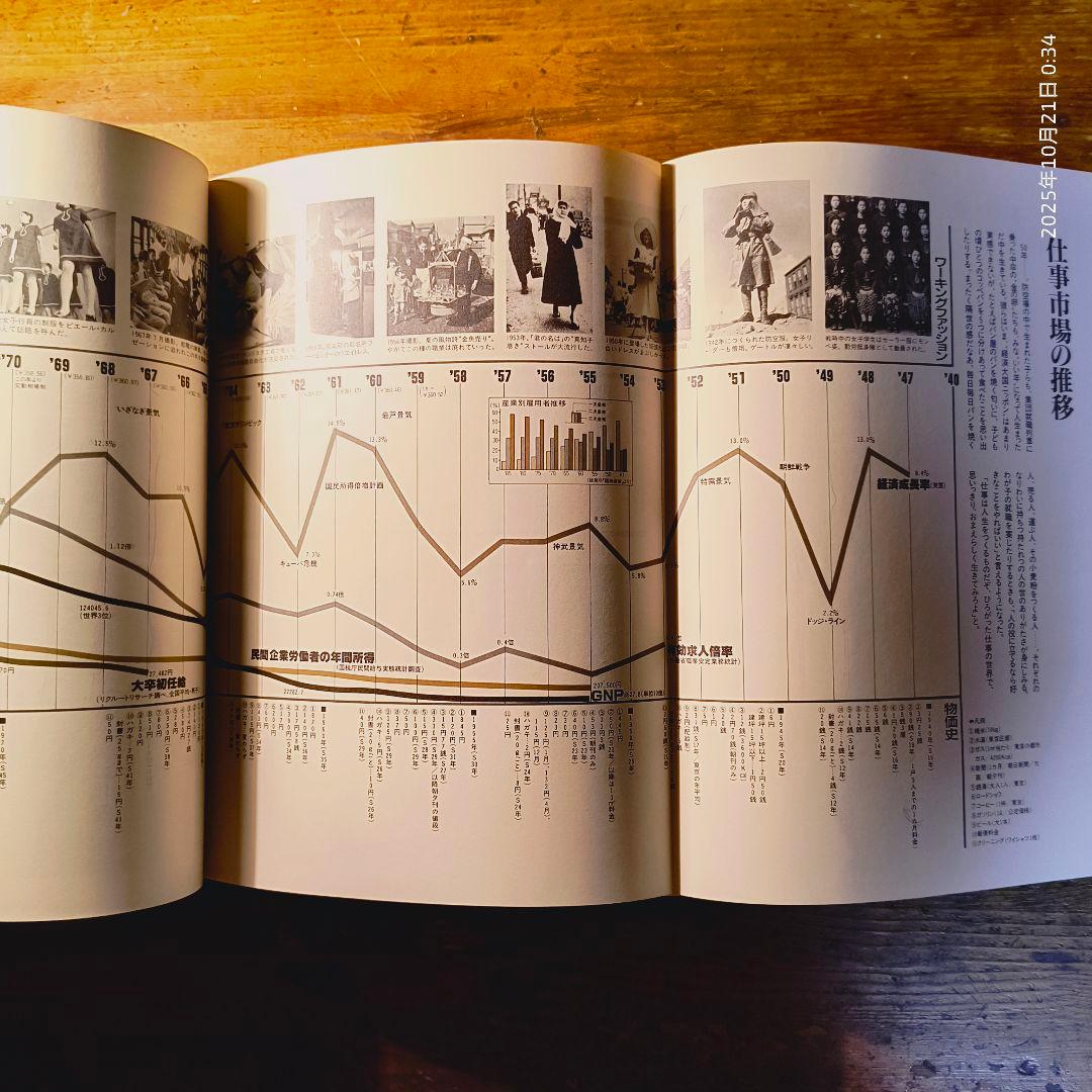 求人広告半世紀 天野祐吉 リクルート 1991年