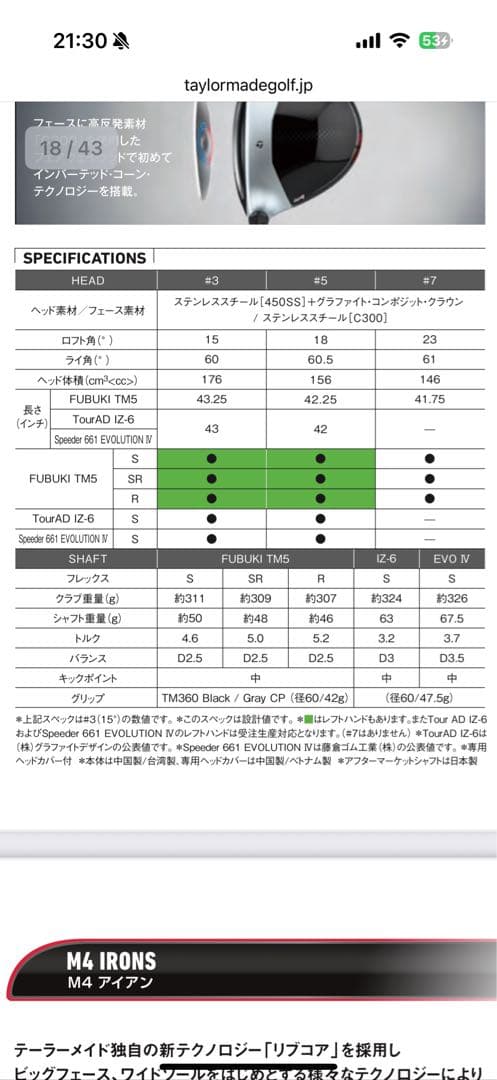 値下げ！TaylorMade M4 フェアウェイウッド 18°