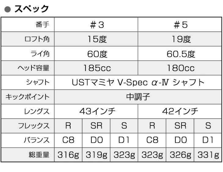 単品売り！【新品】超激安！マキシマックス強反発FW3・5番 USTマミヤ仕様