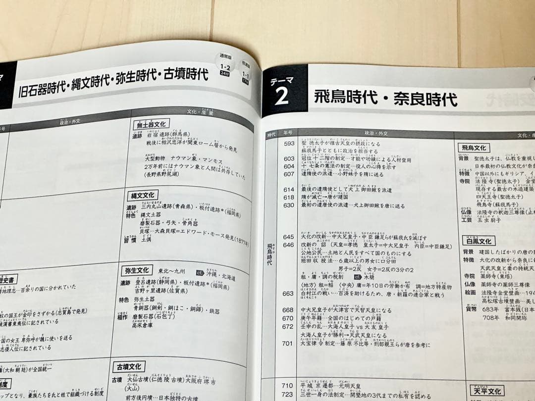 スタディアップ[最新2025/2026年版 コンプリートマスター地理•歴史•公民