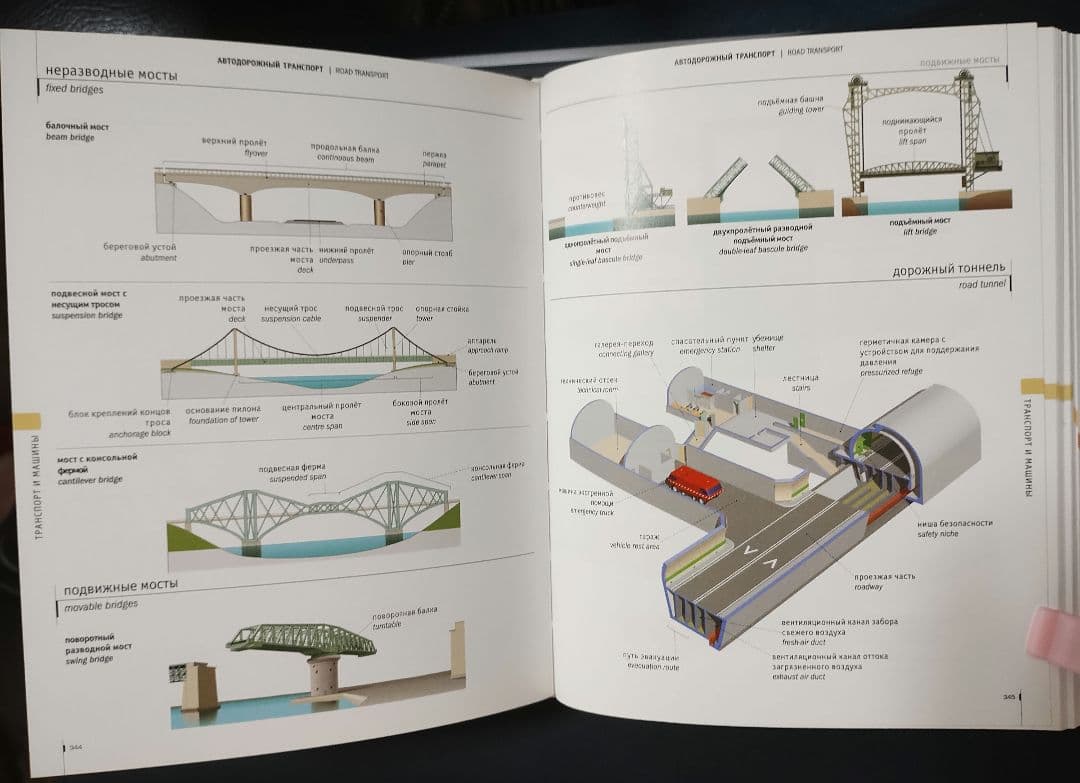 露英ビジュアル辞書
