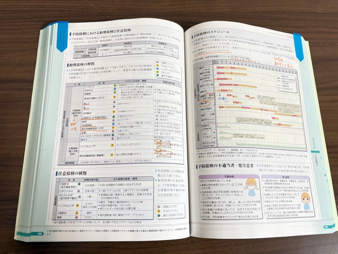 病気がみえる 全14巻セット+カバー付き （+公衆衛生2020-2021）