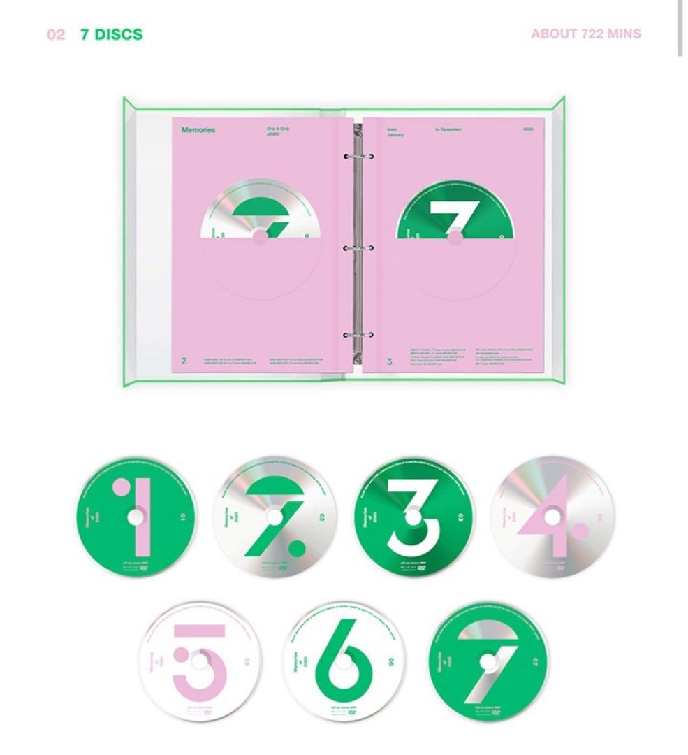 BTS Memories 2020 DVD 韓国版 Weverse 特典 トレカ