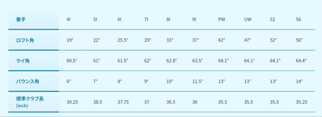 新品PINGピンG440アイアン#5単品 NS950neo S Redレッド