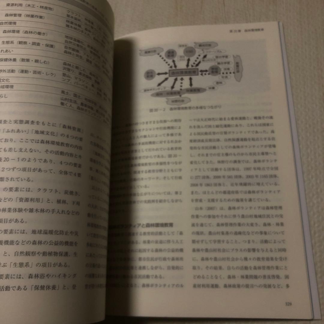 現代森林政策学