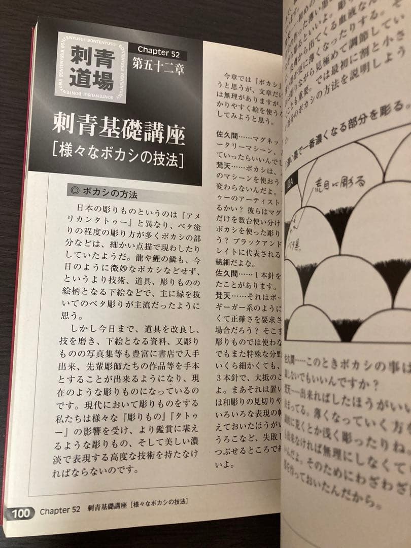 刺青道場 上下巻セット 初版 二代目梵天 / 初代彫遊水 TattooBook