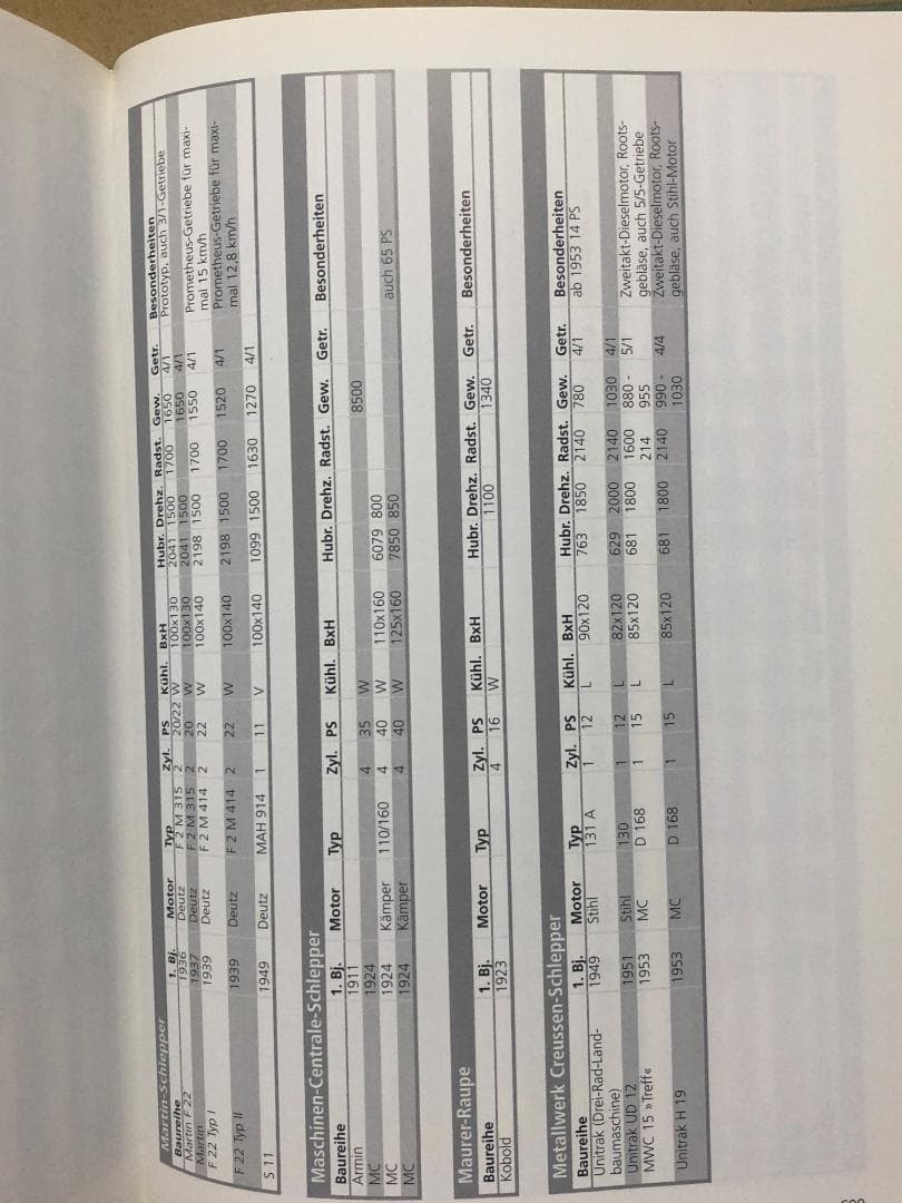 洋書 Deutsche Traktoren seit.1907