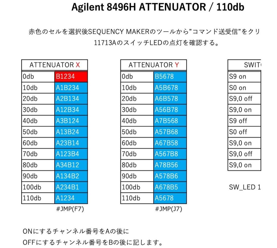 HP/Agilent 11713A アッテネータ/スイッチ・ドライバ