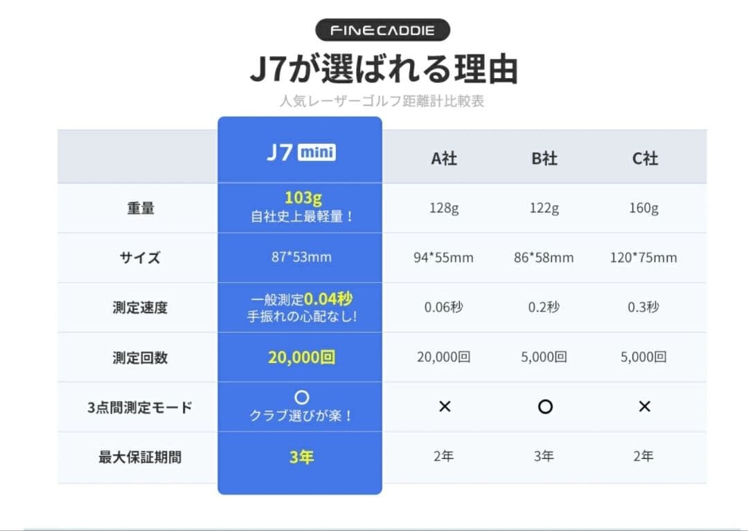 FINE CADDIE ゴルフ用レーザー距離計