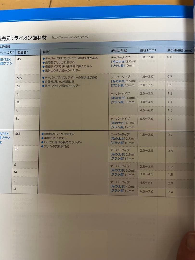 歯ブラシ処方箋