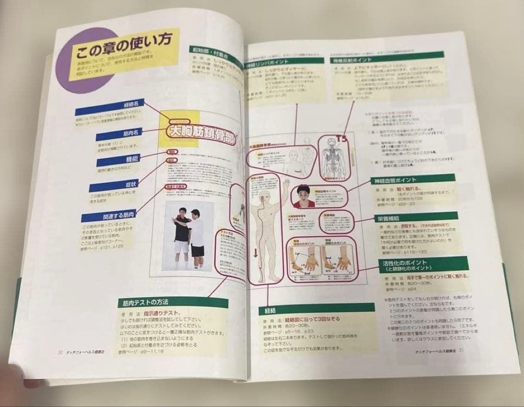希少本(used)触って健康になる タッチ フォーヘルス健康法/ジョン・F・シー