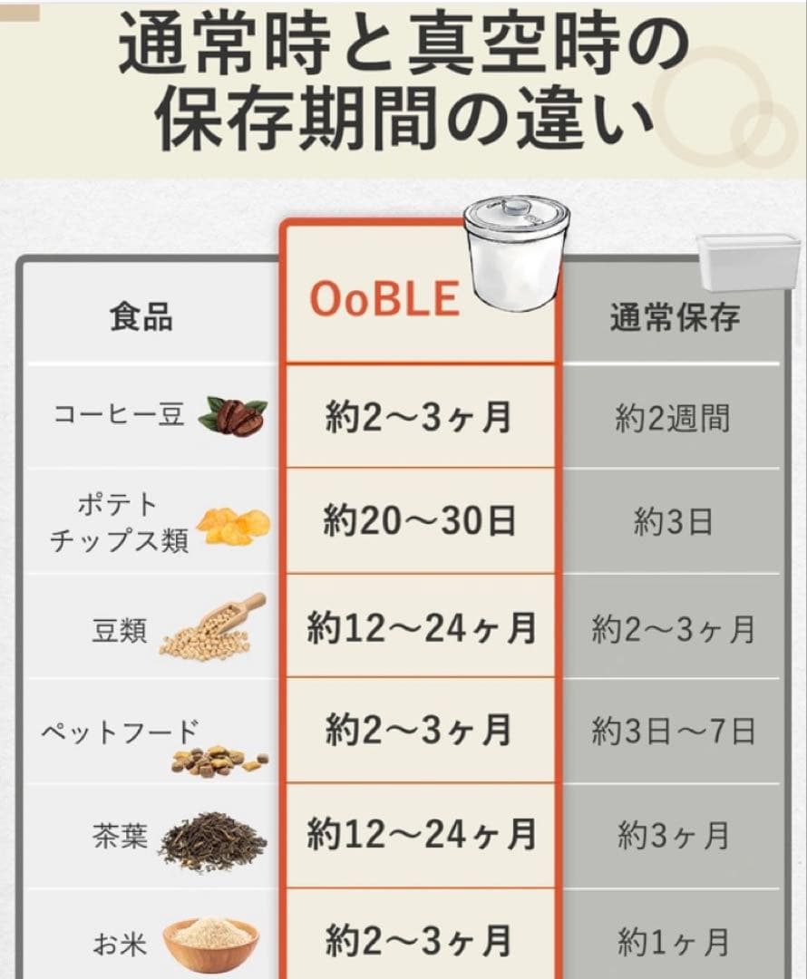 OoBLE オーブル 真空保存容器 13L