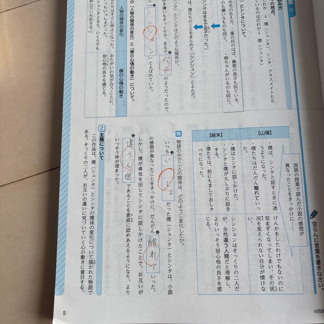 練成会 錬成会 練成ワーク ホームワーク 定期試験出題パターン集 中学1年生