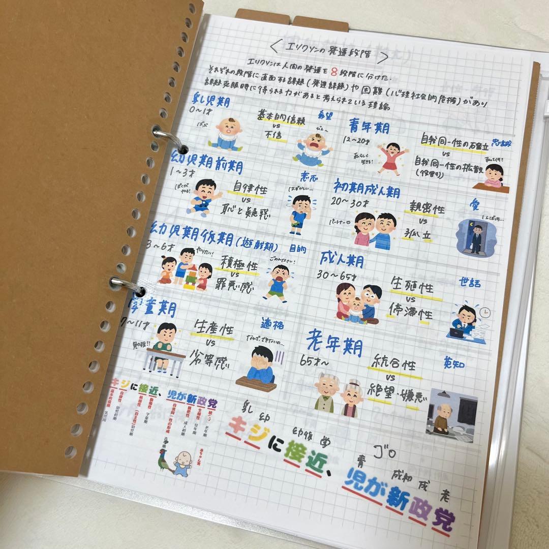 最新 2026 作業療法士 国家資格 必修ポイント セット まとめノート付き