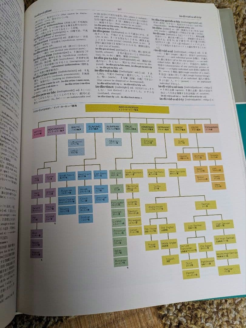 オックスフォード・カラー英和大辞典 全巻セット 全8巻セット 慶應医学部受験