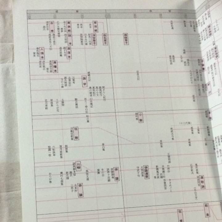 【匿名配送】日本文学史