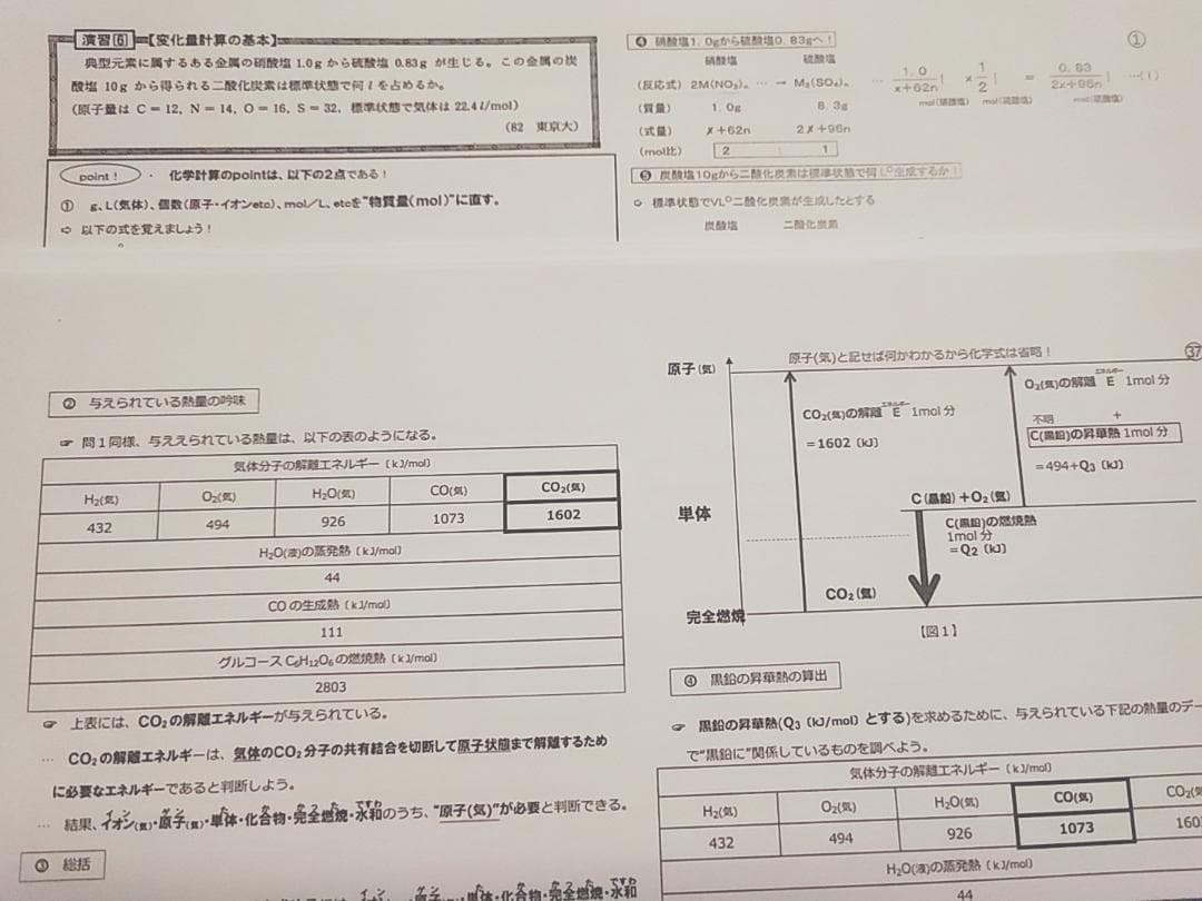 駿台の山下先生による23年度夏期化学特講Ⅰ解説プリントフルセット　鉄緑会　河合塾