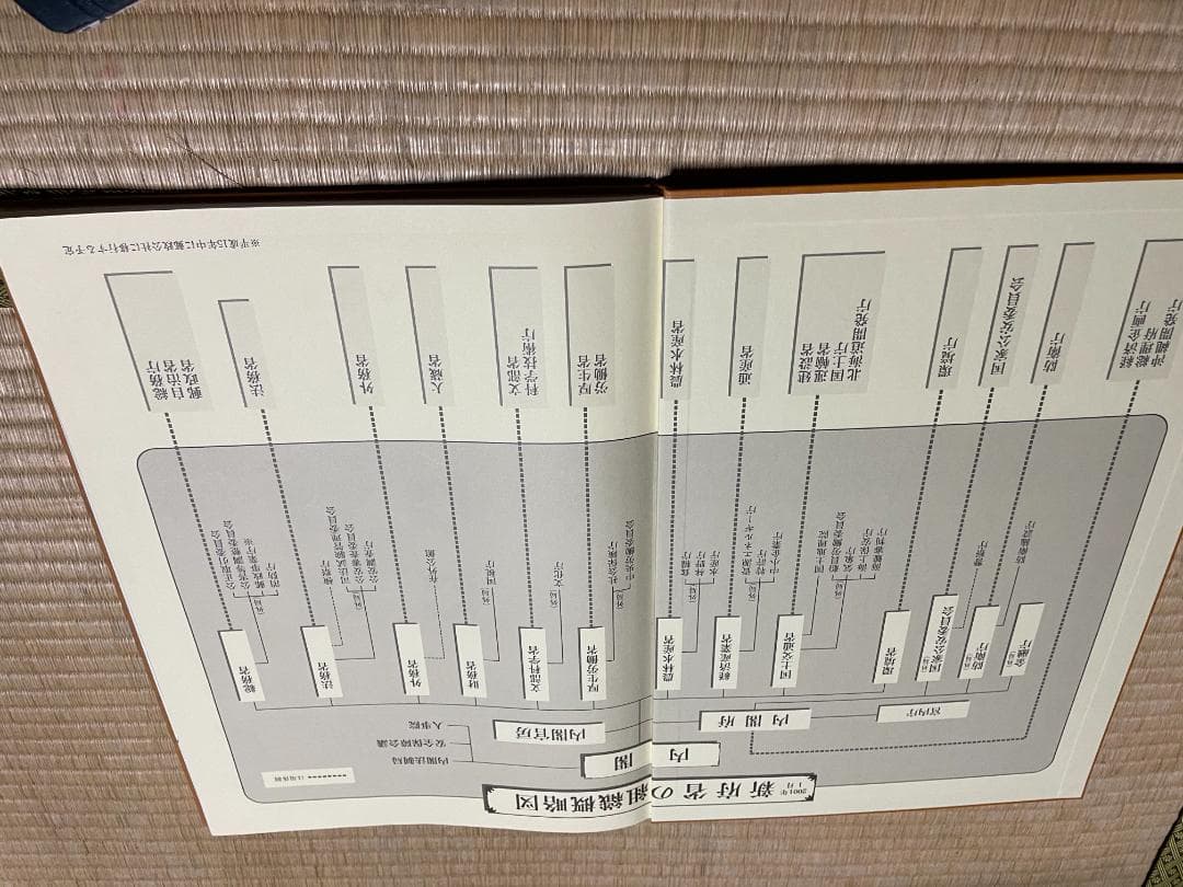 都道府県別公共機関一覧2001Ｂ4版