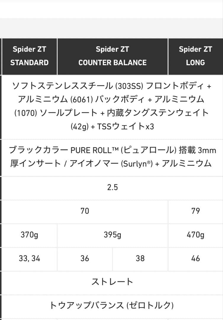 2025年7月発売 スパイダーZT スタンダード 　数量限定　ゼロトルク