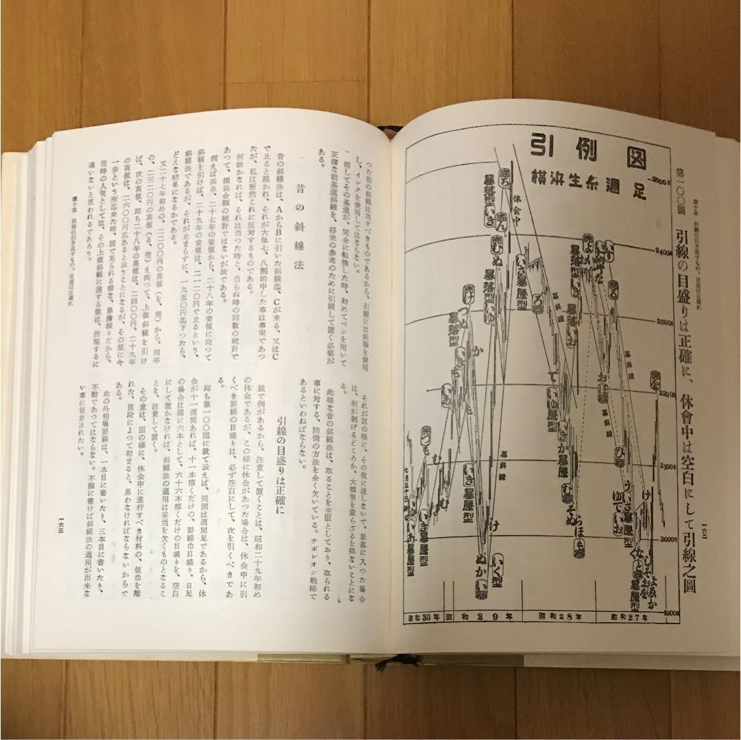 ビジネス・経済 DICTIONARY OF THE SCIENCE FOR THE RULES