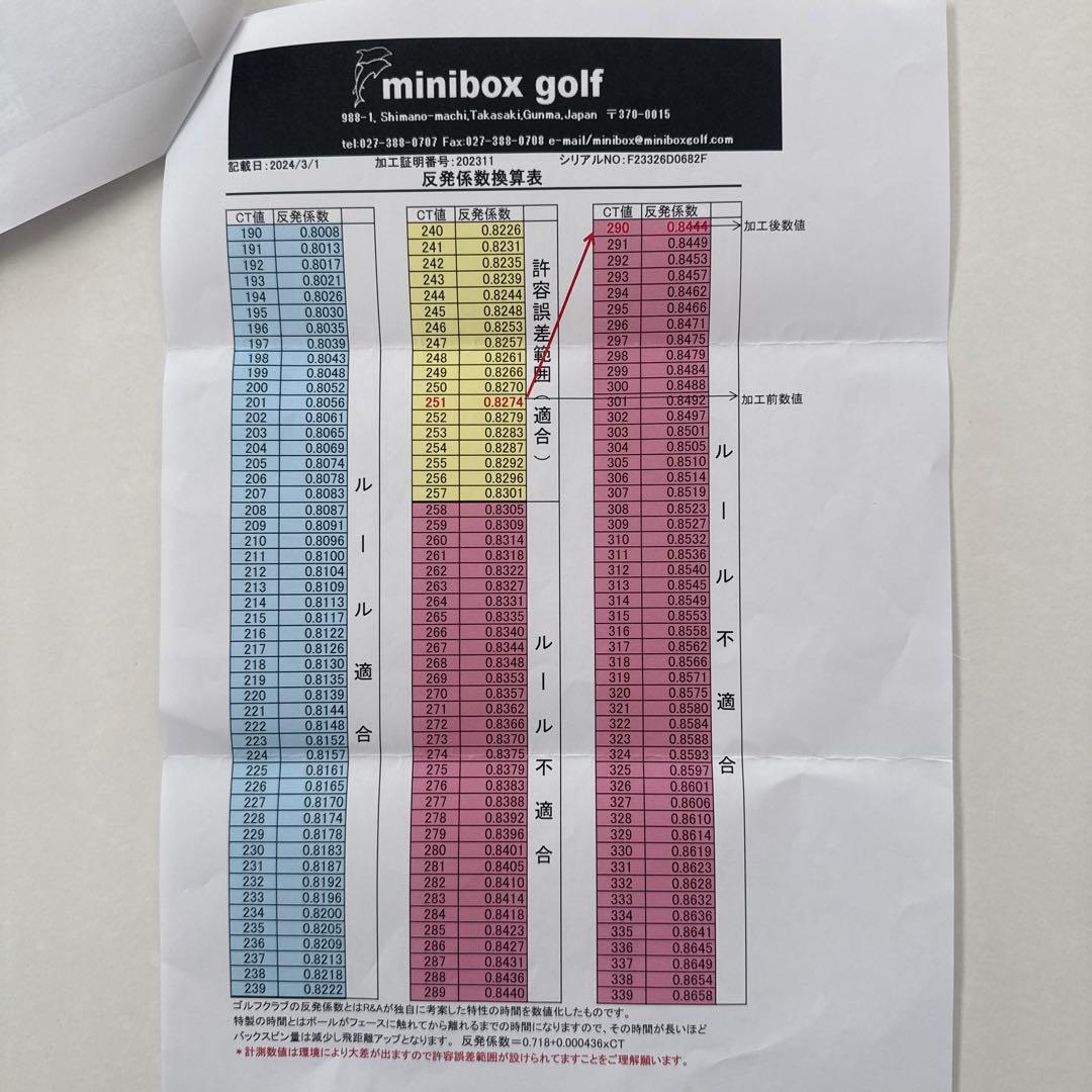 【高反発】キャロウェイPARADYM AI SMOKE ♦︎♦︎♦︎ （10.5）