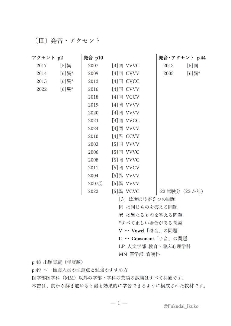 福岡大学の英語・国語・漢字（23か年）まとめ