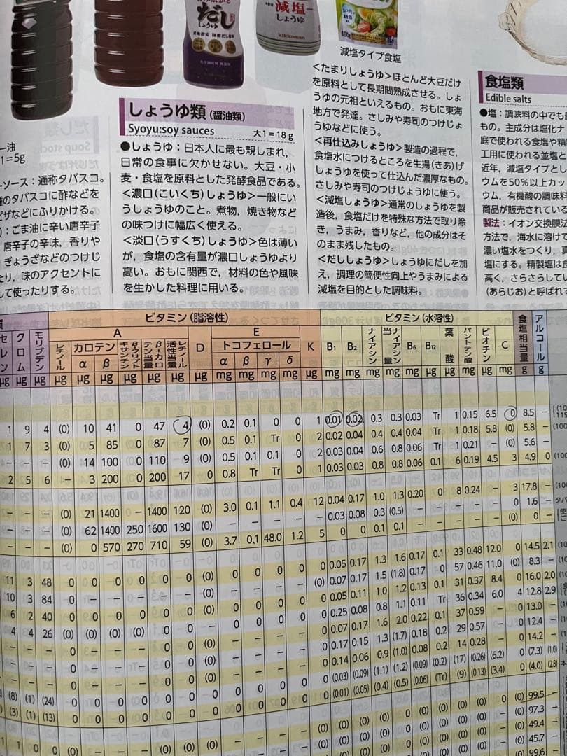 【バラ売り可】管理栄養士・栄養学教科書10冊セット