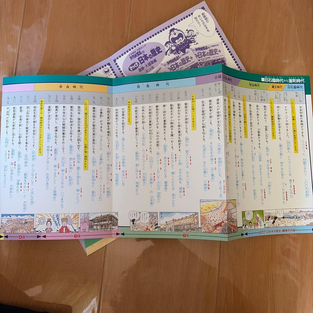 【全巻（1〜21巻➕別巻2冊）】少年少女　日本の歴史　小学館　学習まんが　年表