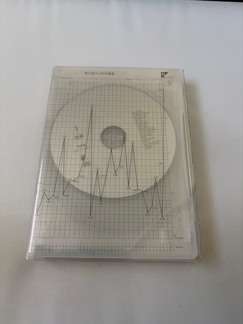 サカナクション　魚図鑑　初回盤　2CD+DVD