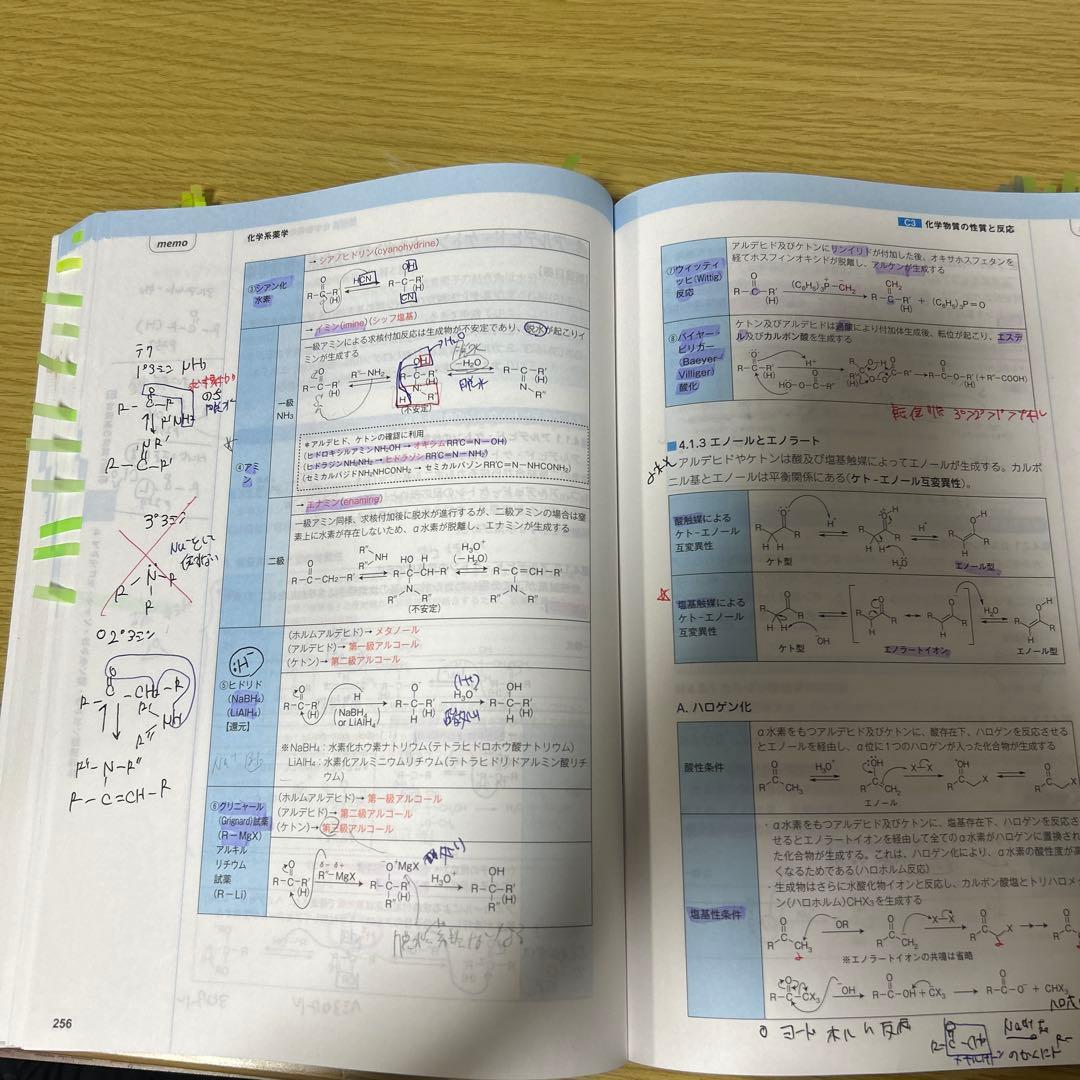 コアカリ重点ポイント集 全巻セット　コアカリマスター