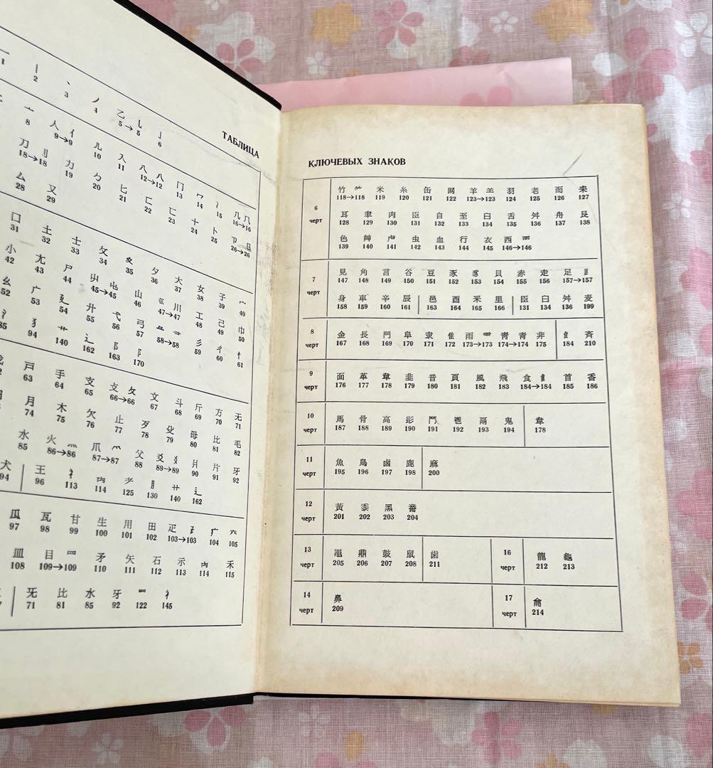 日本語-ロシア語工学辞典 1976年版