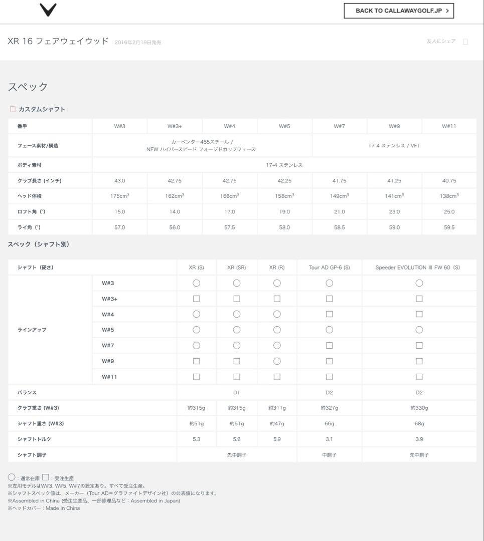Callaway XR 16 キャロウェイ スピーダー エボIII 3W 5W
