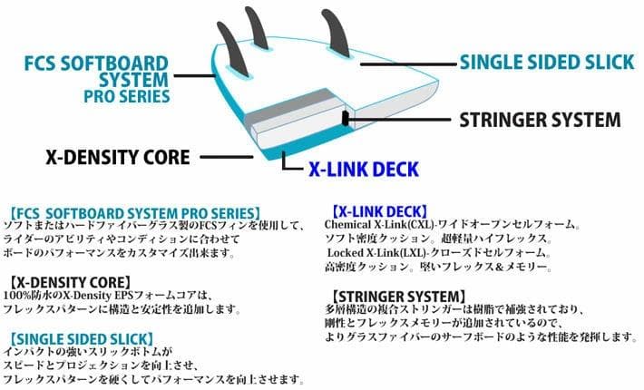 現品処分！38%オフ！『ソフテック』ユーズドソフトボード　BOMBER6’10”
