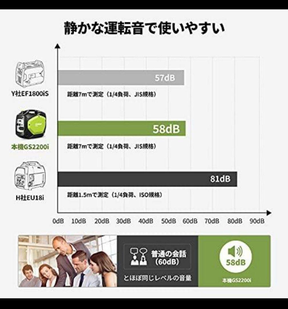 インバーター付発電機