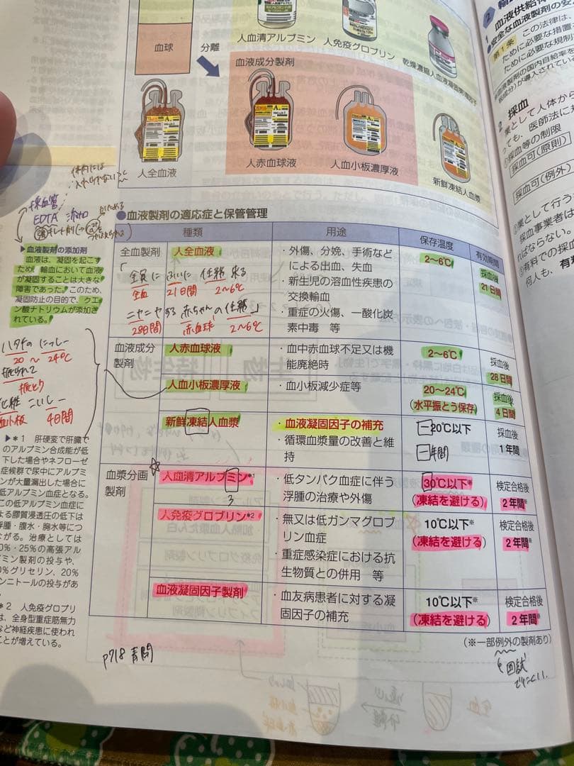 薬剤師国家試験対策 青本・青問セット/110回対策用