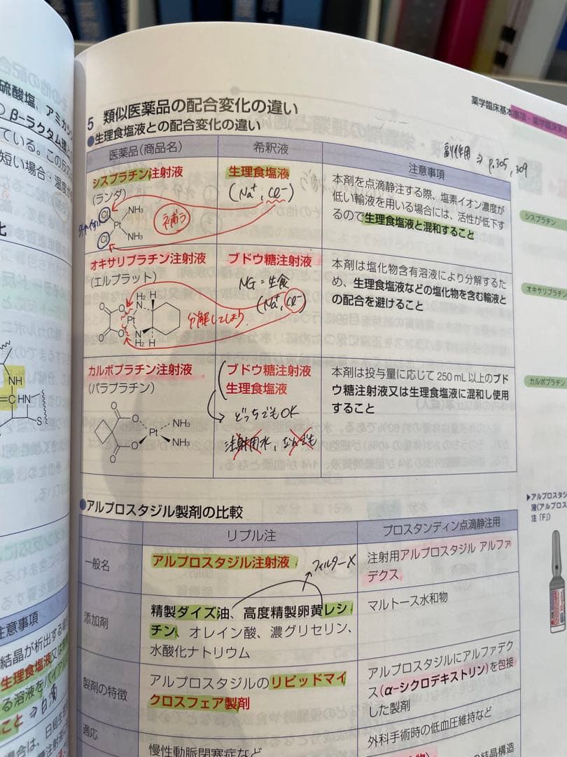 薬剤師国家試験対策 青本・青問セット/110回対策用