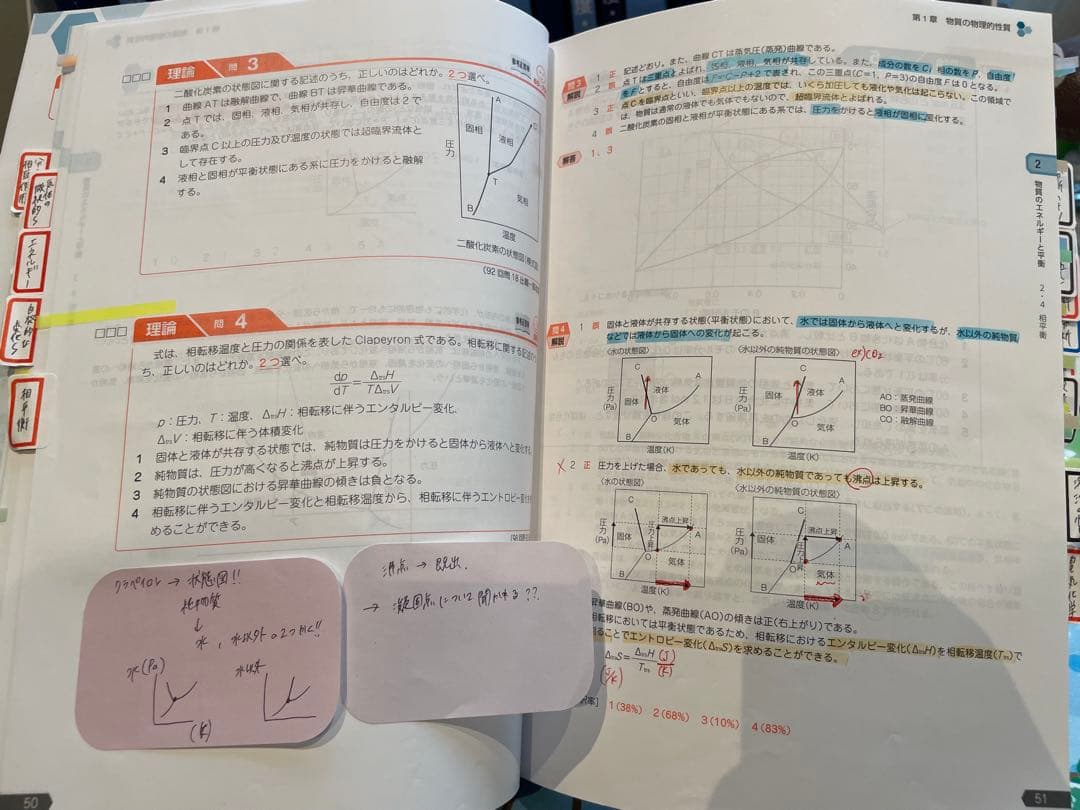 薬剤師国家試験対策 青本・青問セット/110回対策用