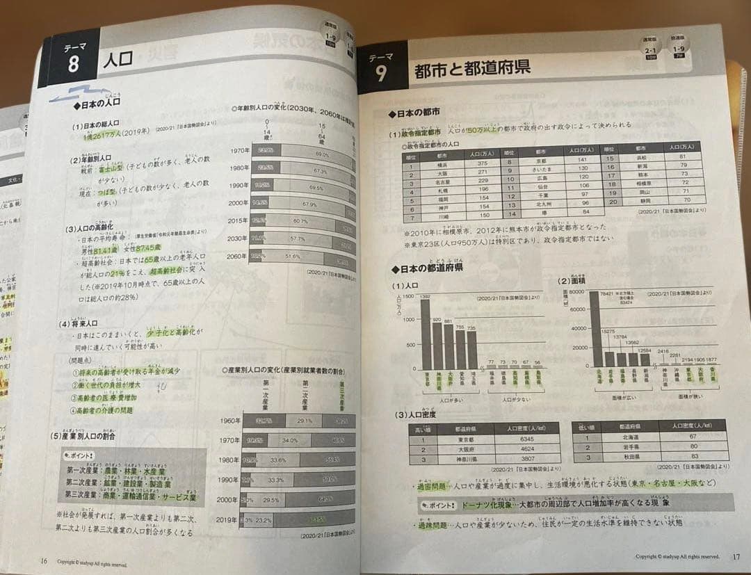 コンプリートマスター地理歴史公民ゴロのフルセット！書き込みありCD倍速