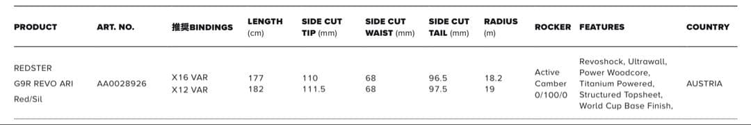 【チューンナップ済】ATOMIC REDSTER G9R 177cm