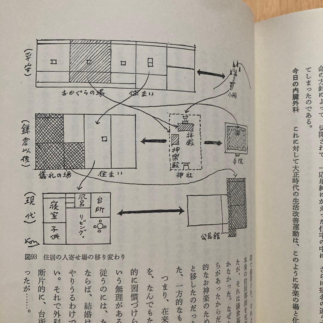 生活学 今和次郎集5　ドメス出版　月報つき