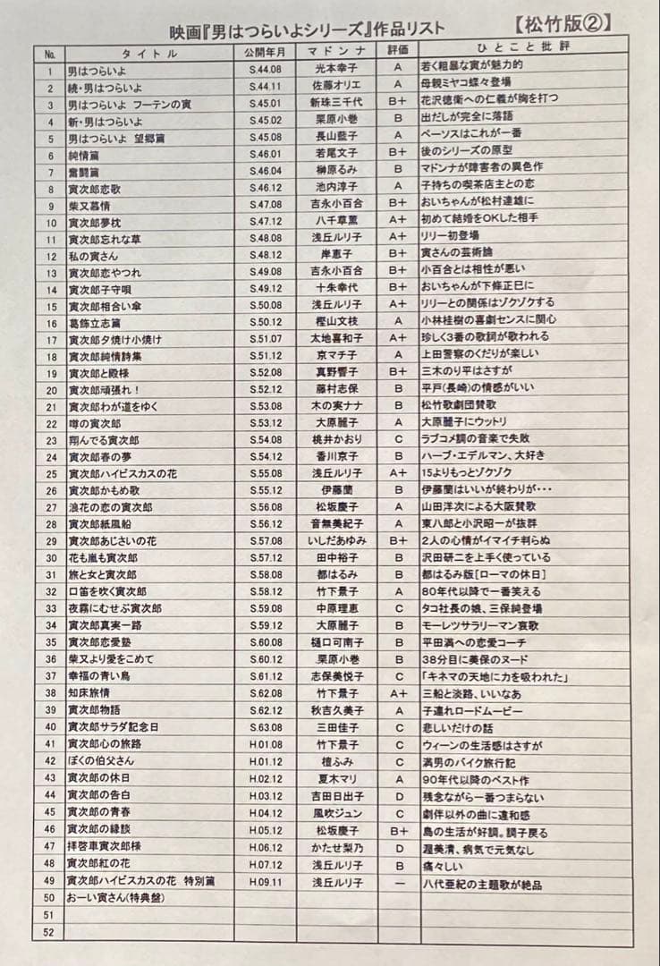 DVD 男はつらいよ HDリマスター版 全53枚組