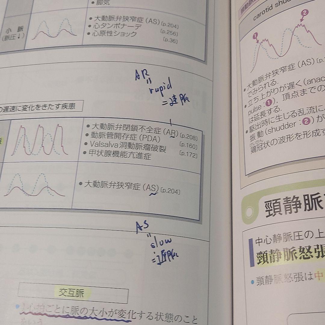 確認用 病気がみえる vol.2 第4版