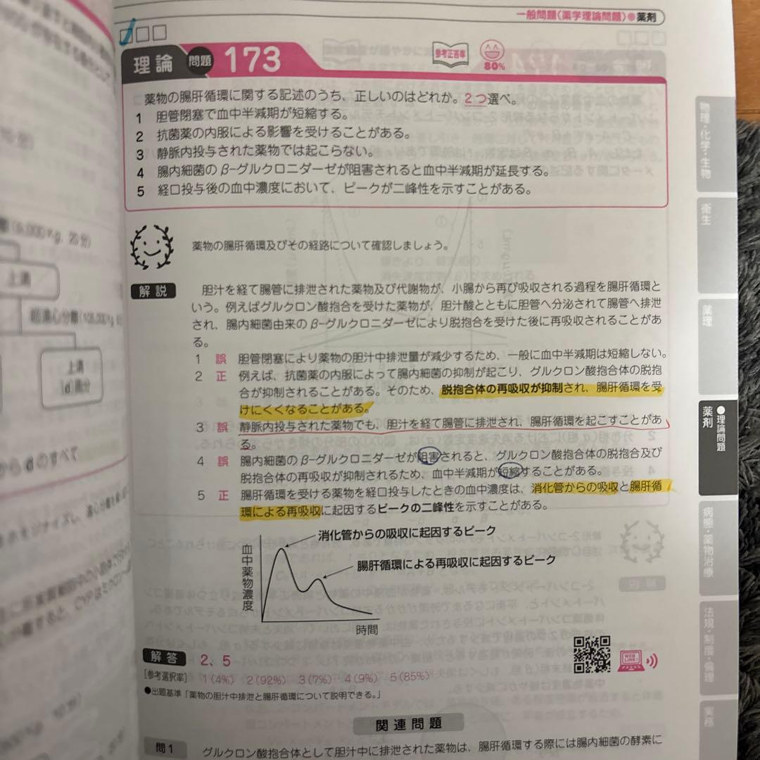 薬剤師国家試験問題集 101回〜110回 赤シート付き 書き込みあり