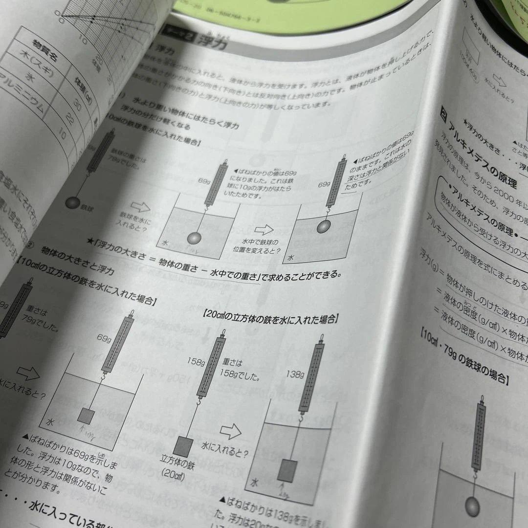 ㉔か　サピックス　SAPIX 5年　理科　ディリーサピックス　通常レッスン