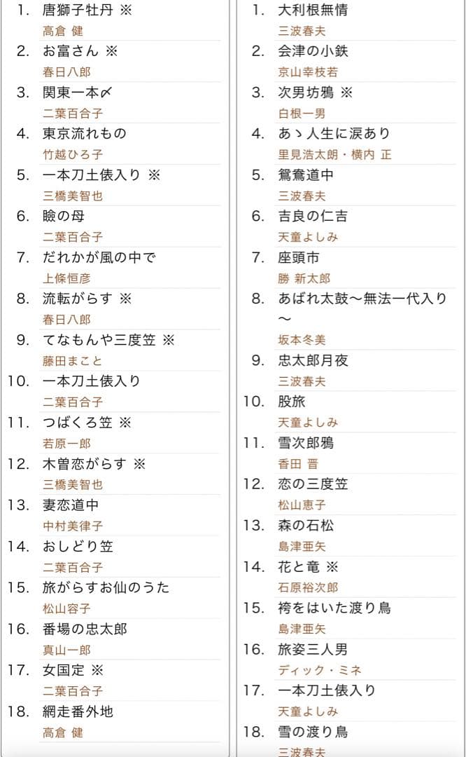 股旅・任侠の世界〜演歌傑作選　CD10枚組セット新品未開封品