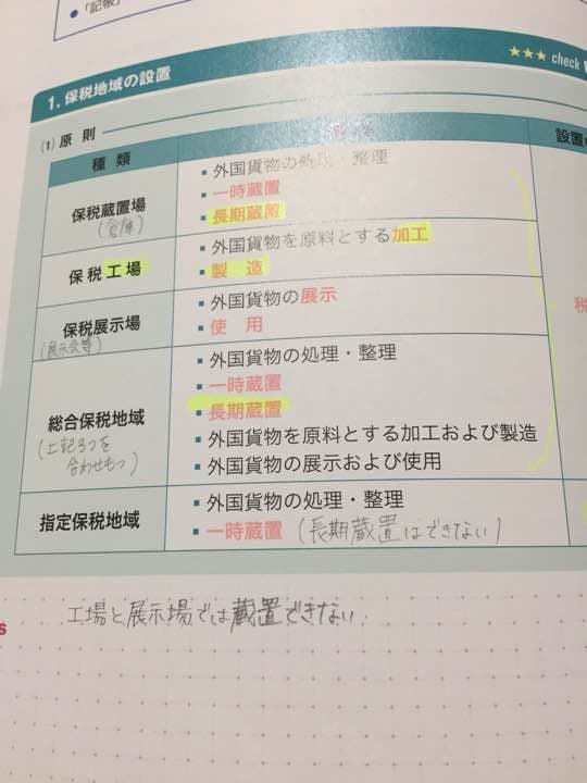 フォーサイト【通関士講座】ほぼ新品 2015年度