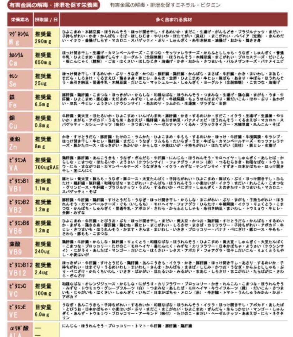 【取扱業者向け】毛髪ミネラル検査キット10個セット★ ら・べるびぃ予防医学研究所