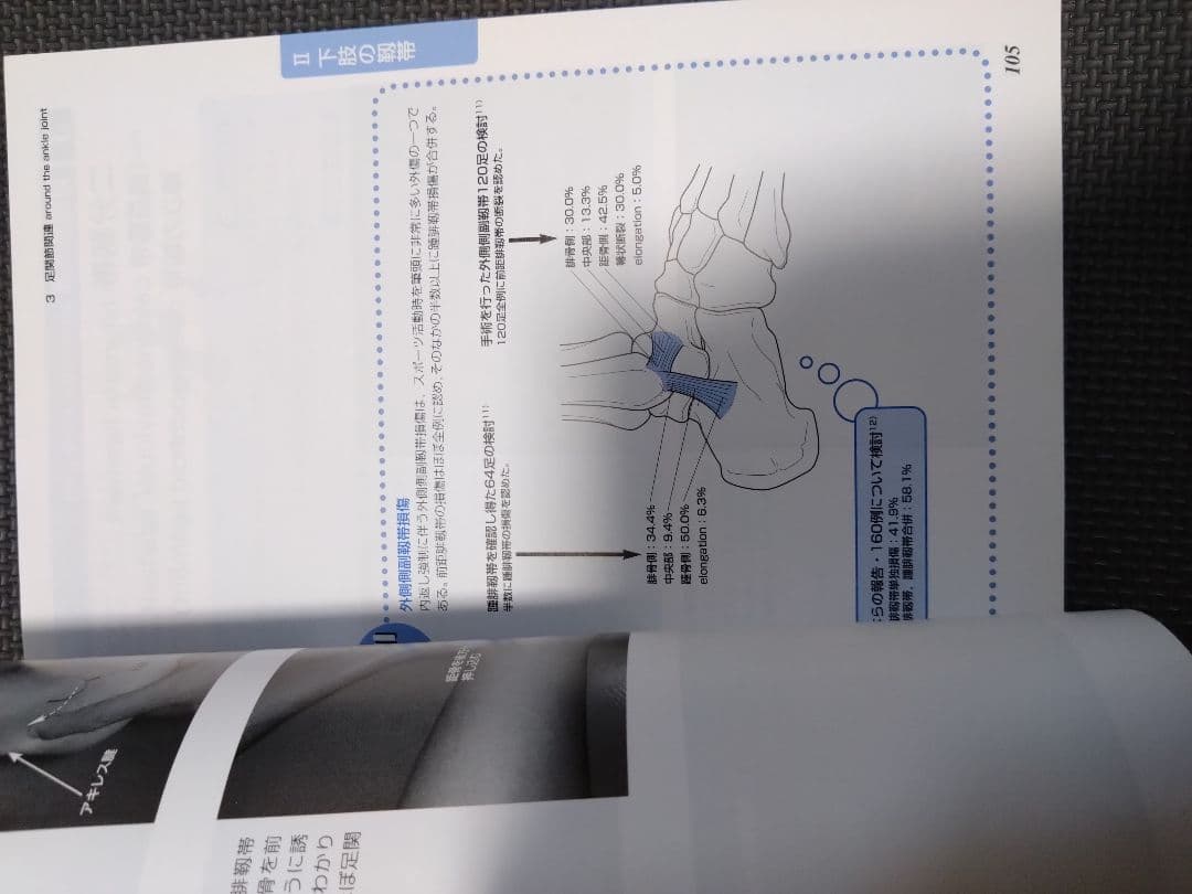 新人　理学療法士　作業療法士　整形外科ナビゲーション　触診技術2冊セット　まとめ
