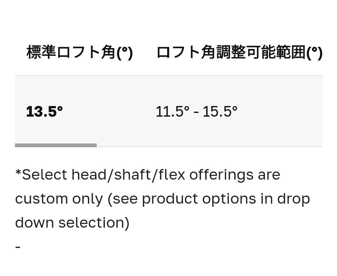 コブラ キング TEC ミニドライバー LIN-Q for cobra 13.5
